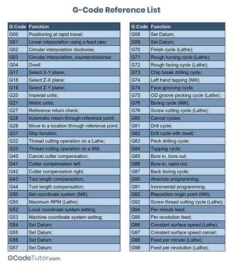 g code list for cnc machine|g code reference chart.